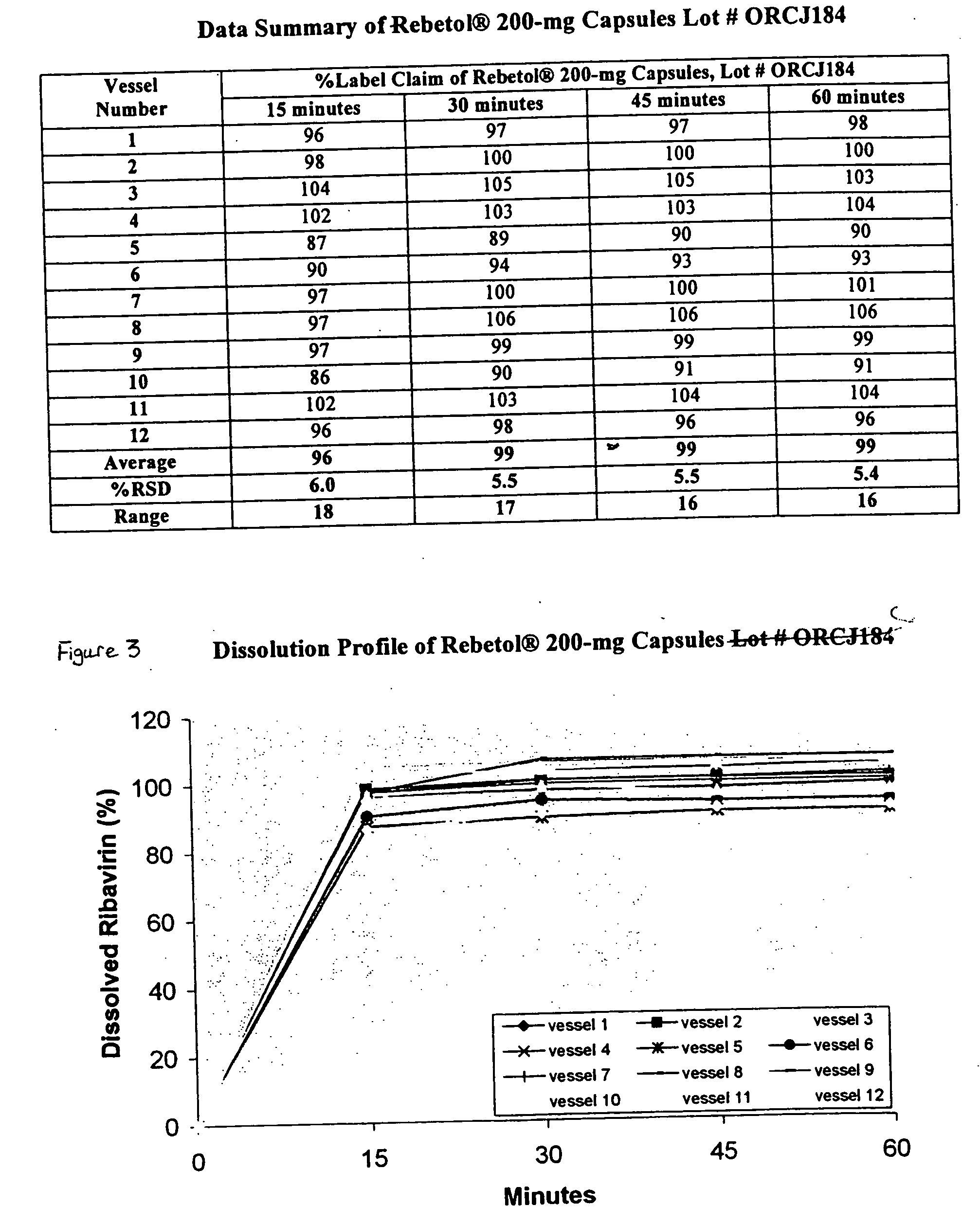 Composition containing ribavirin and use thereof