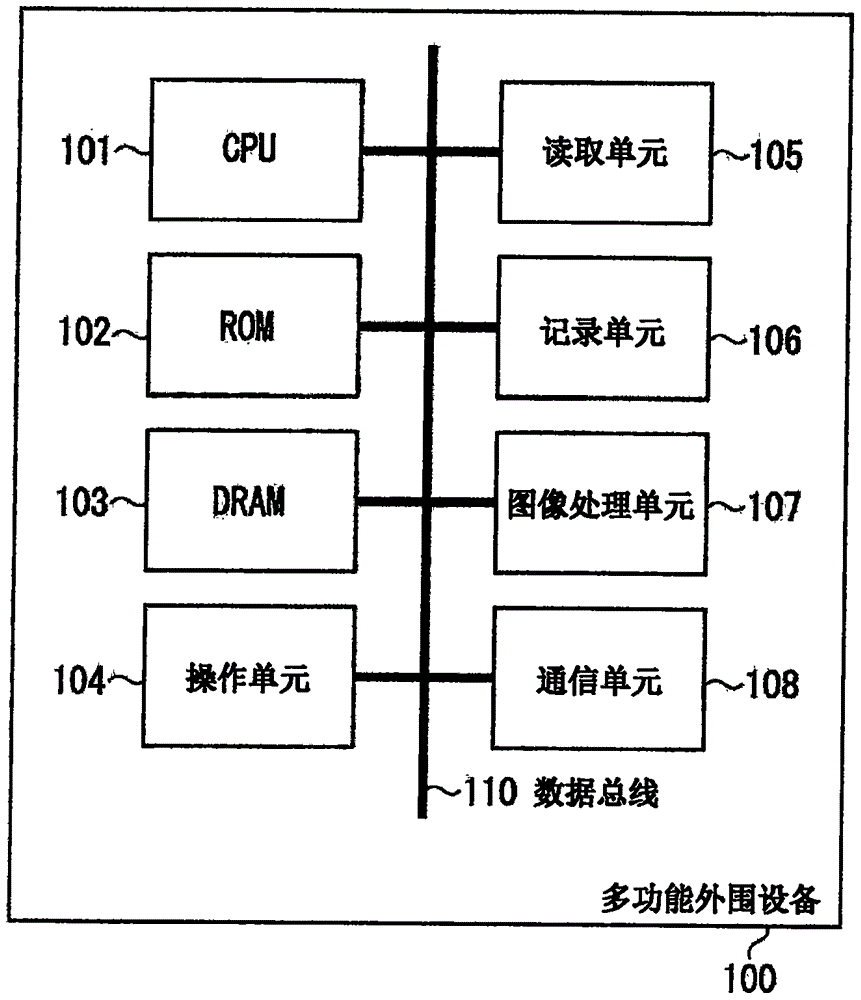 Information Processing Apparatus And Information Processing Method