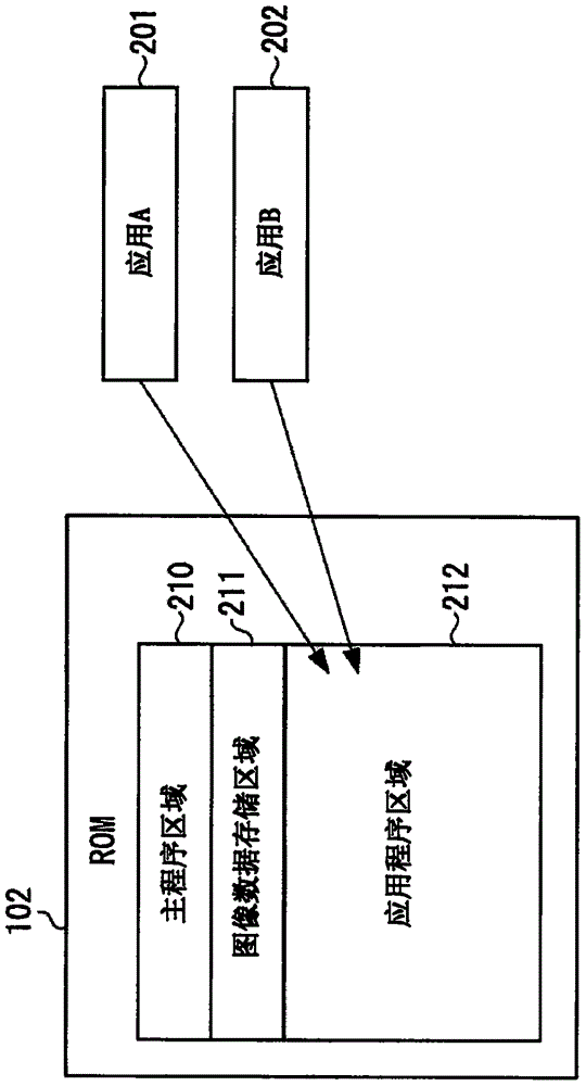 Information Processing Apparatus And Information Processing Method