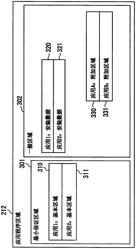 Information Processing Apparatus And Information Processing Method