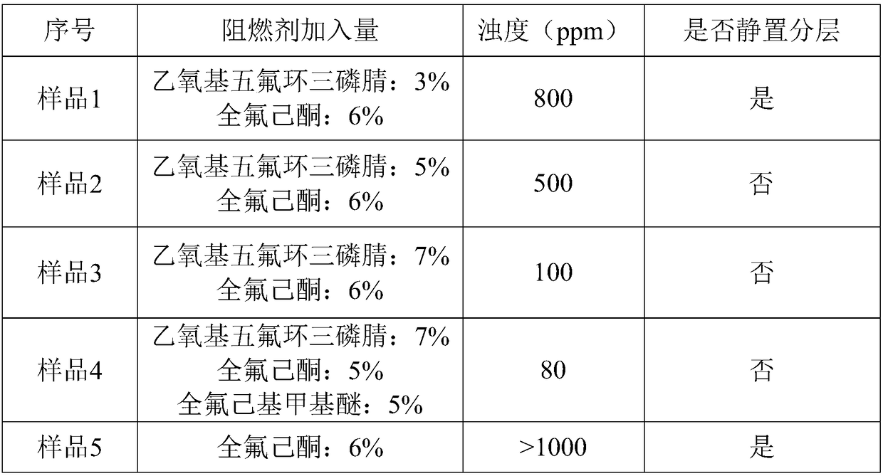 Flame retardant electrolyte for lithium ion battery
