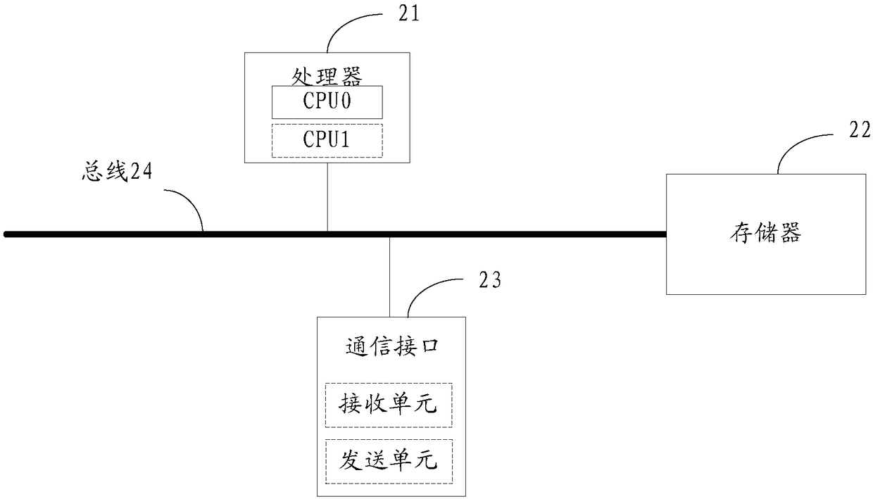 Call ticket processing method and device