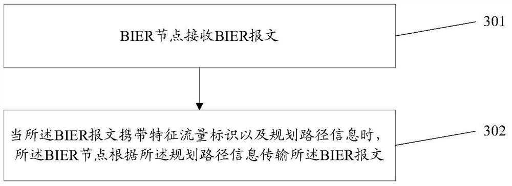 A message transmission method and device