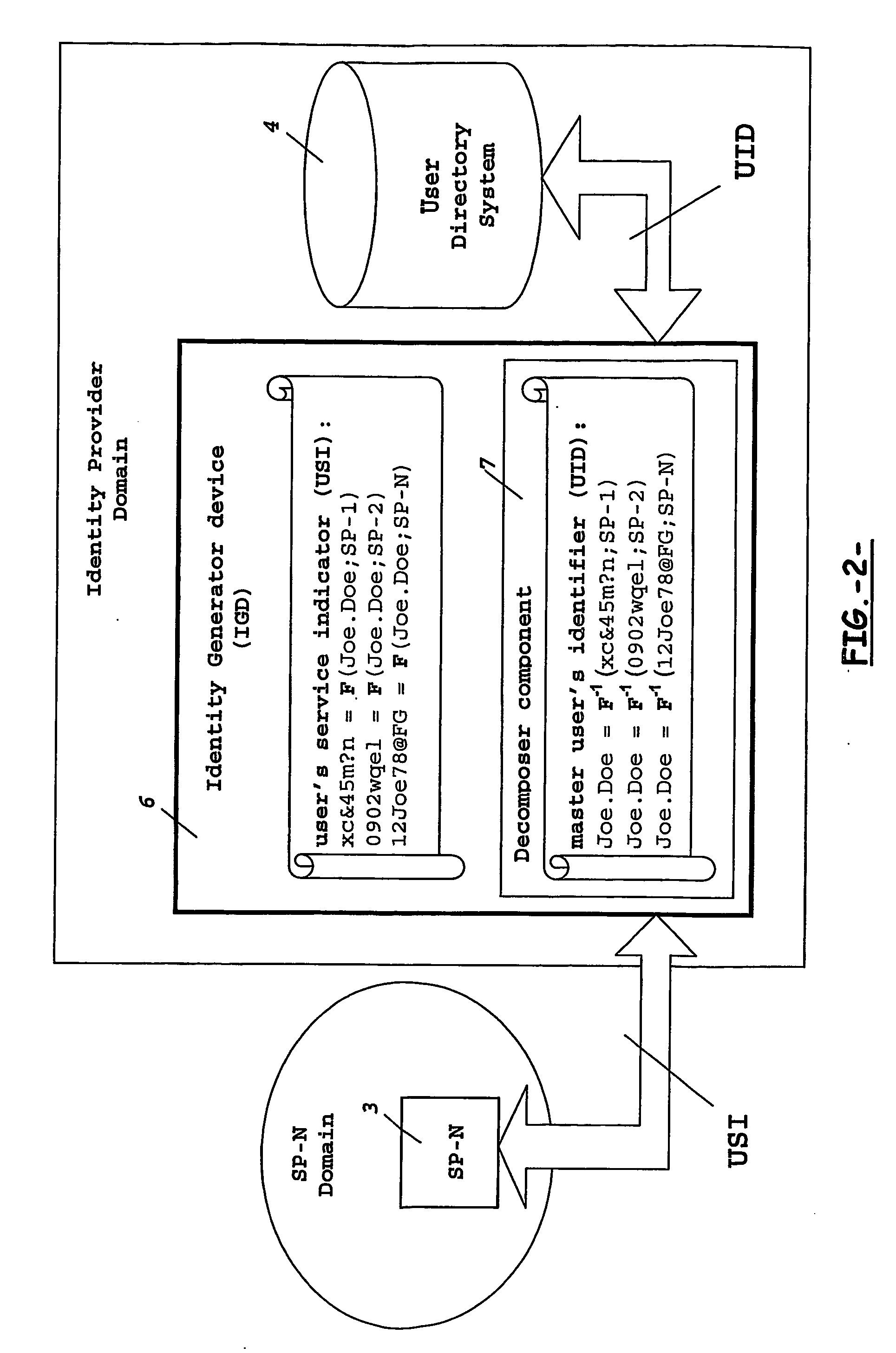 Means and method for generating a unique user's identity for use between different domains