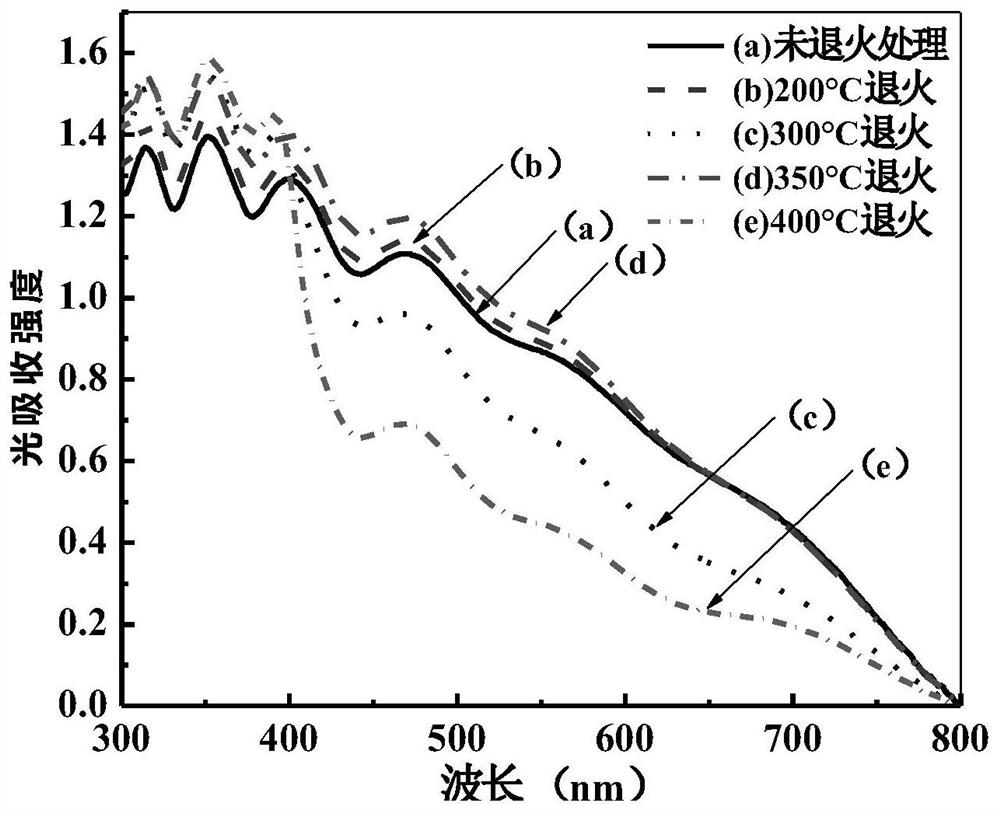 A kind of bismuth sulfide/titanium dioxide composite film and its preparation method and application