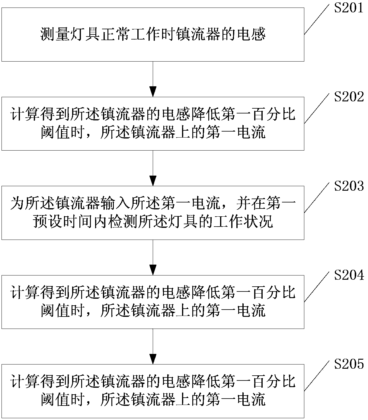 Method and device for testing reliability of lamp