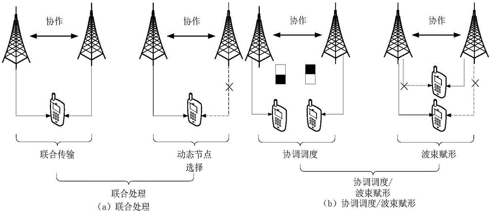 Heterogeneous cellular network access method based on maximum receiving power