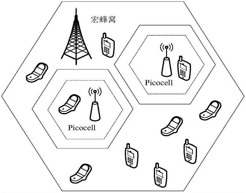 Heterogeneous cellular network access method based on maximum receiving power
