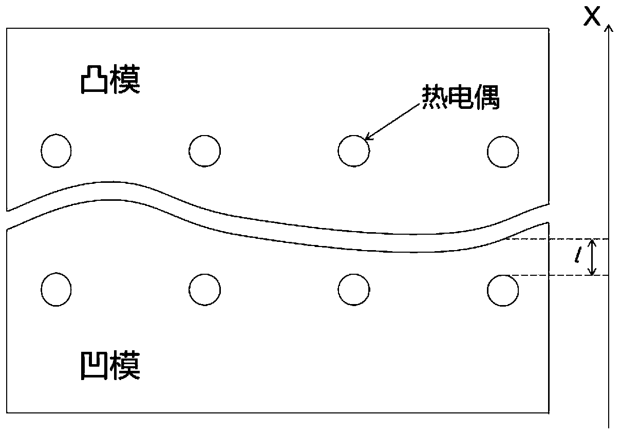 Complex-curved-surface component hot-forming die design method considering nonuniform temperature field