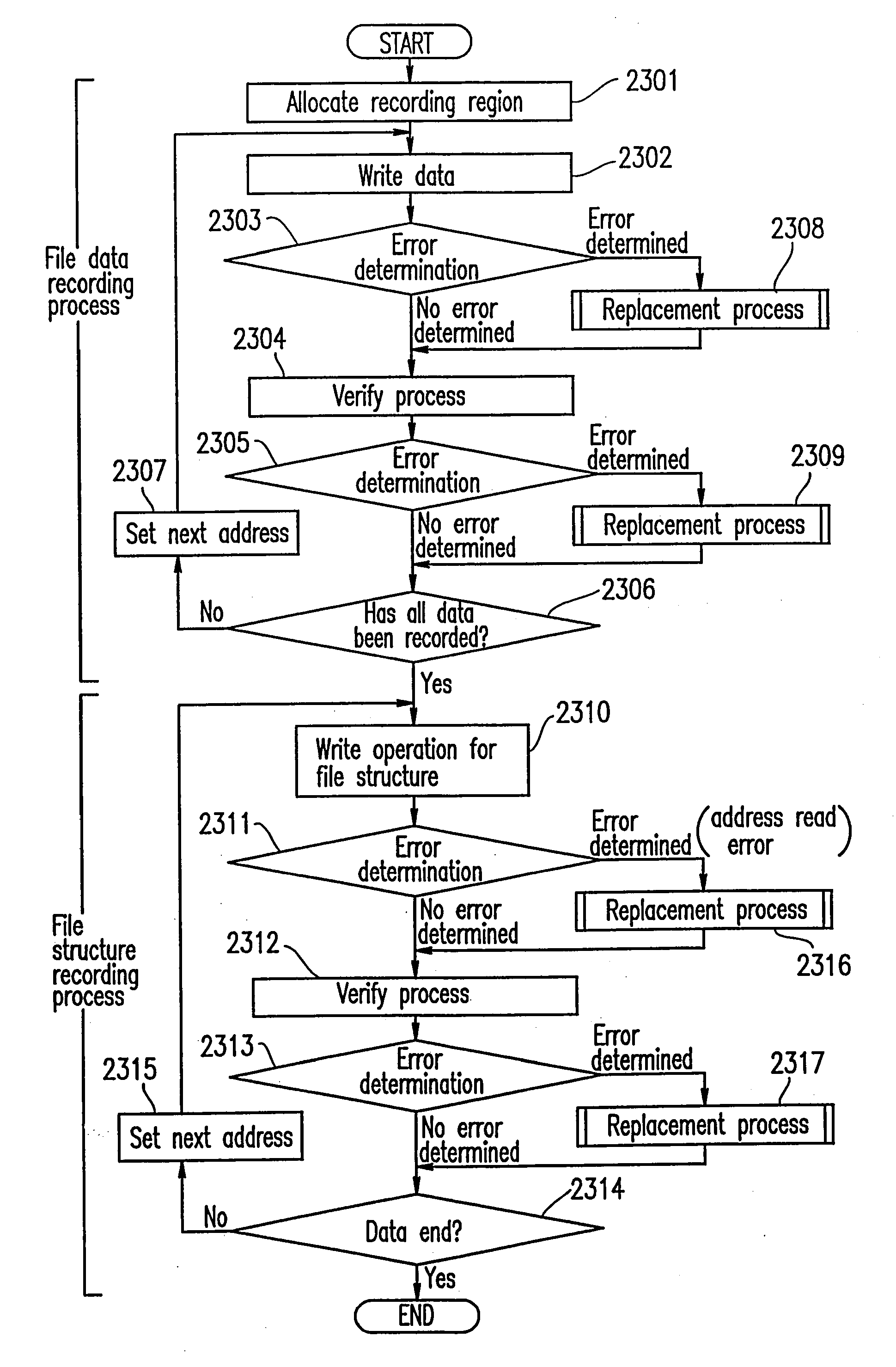 Recording method and reproduction method suitable for recording/reproduction of av data, and recording drive and reproduction drive, information recording system and information reproduction system, and information recording medium for such methods