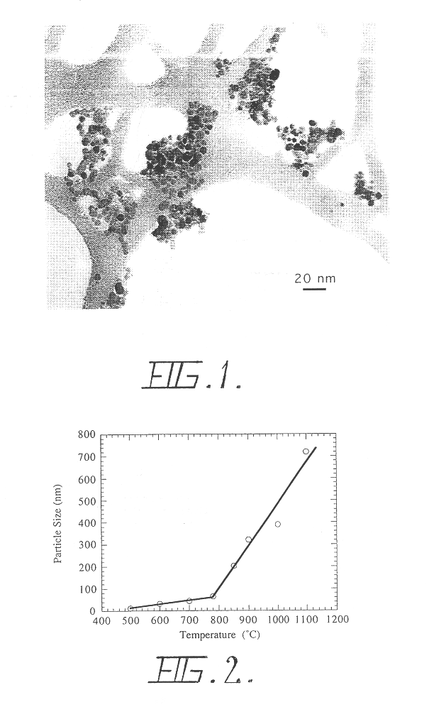 Process for the production of ultrafine powders of metal oxides