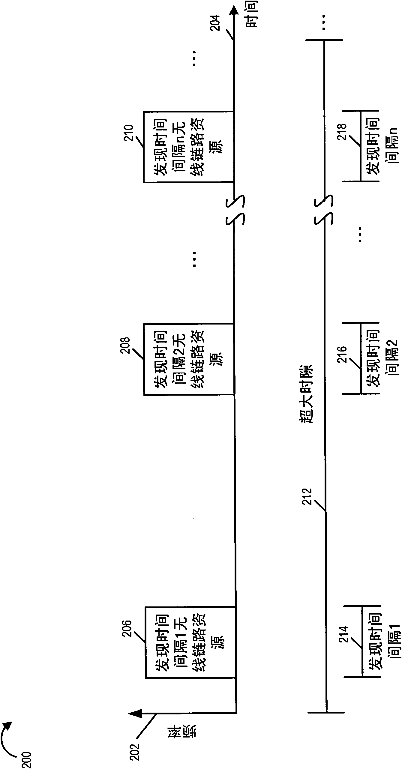 Methods and apparatus for peer discovery assist