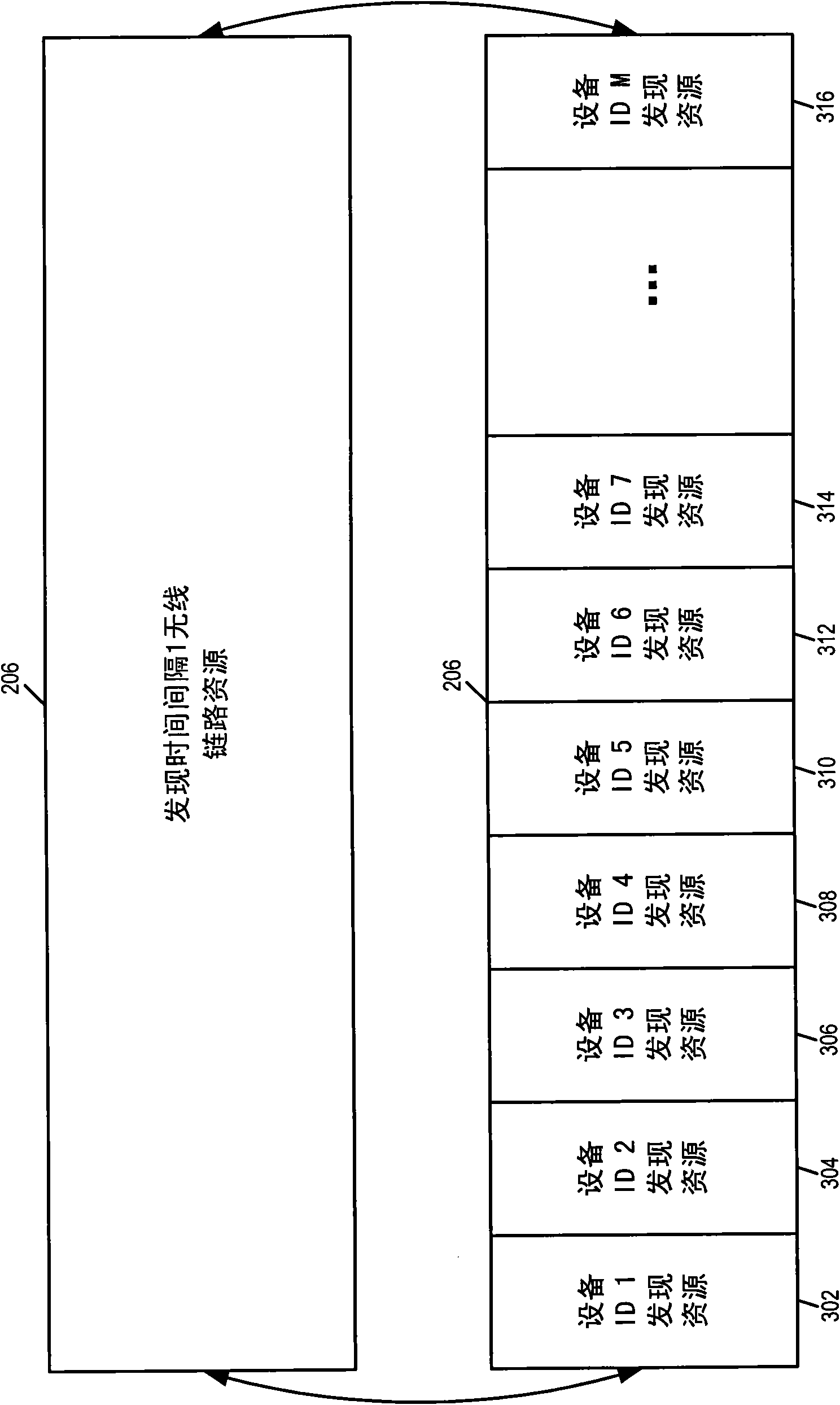 Methods and apparatus for peer discovery assist