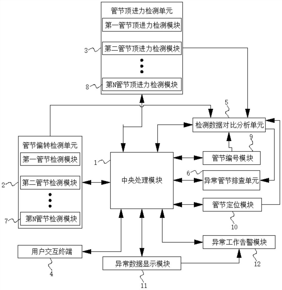 Pipe joint deflection and jacking force transmission state monitoring system and method