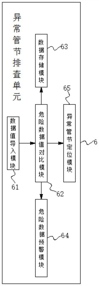 Pipe joint deflection and jacking force transmission state monitoring system and method