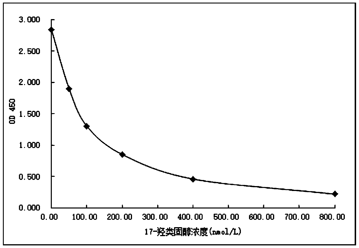 A kind of derivative of 17-hydroxysteroid, detection reagent and preparation method