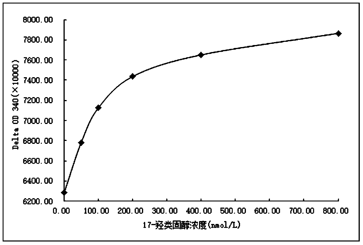 A kind of derivative of 17-hydroxysteroid, detection reagent and preparation method
