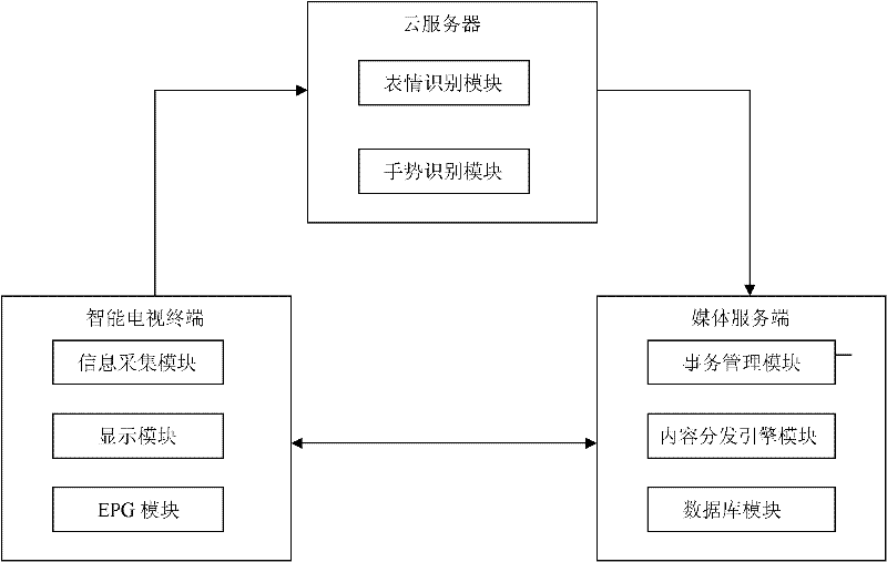 Intelligent television interaction system and interaction method