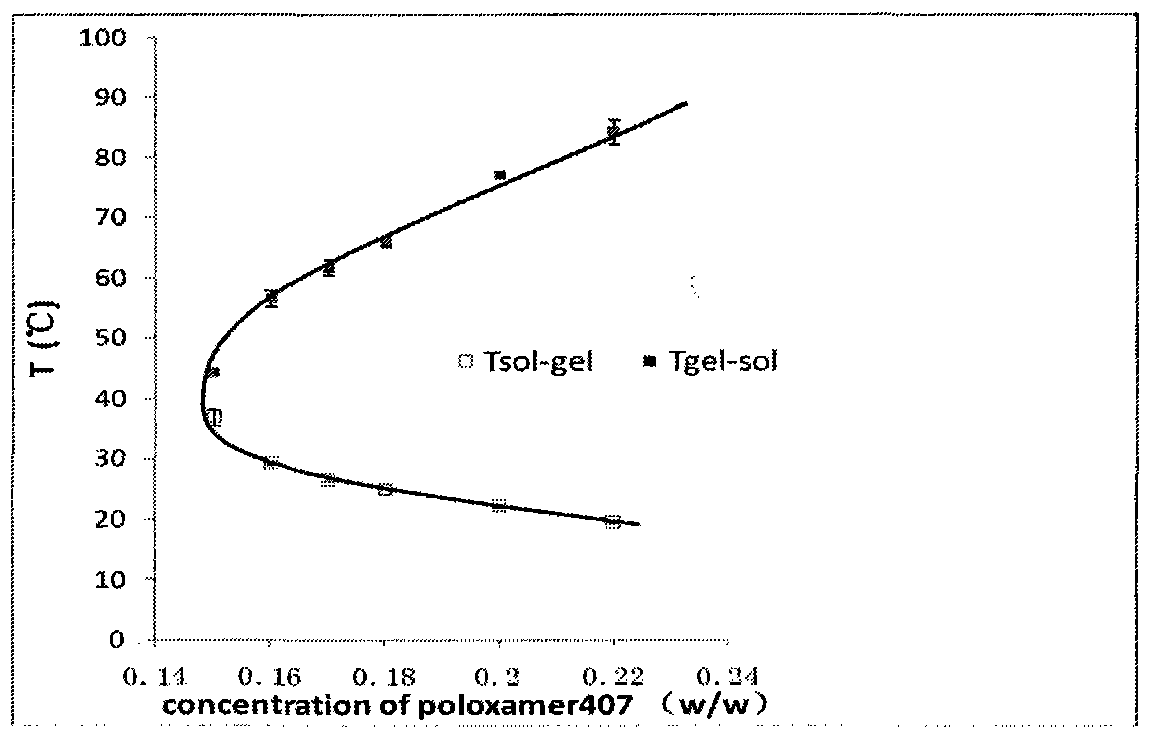 Nasal in situ gel drug delivery system and its preparation and application