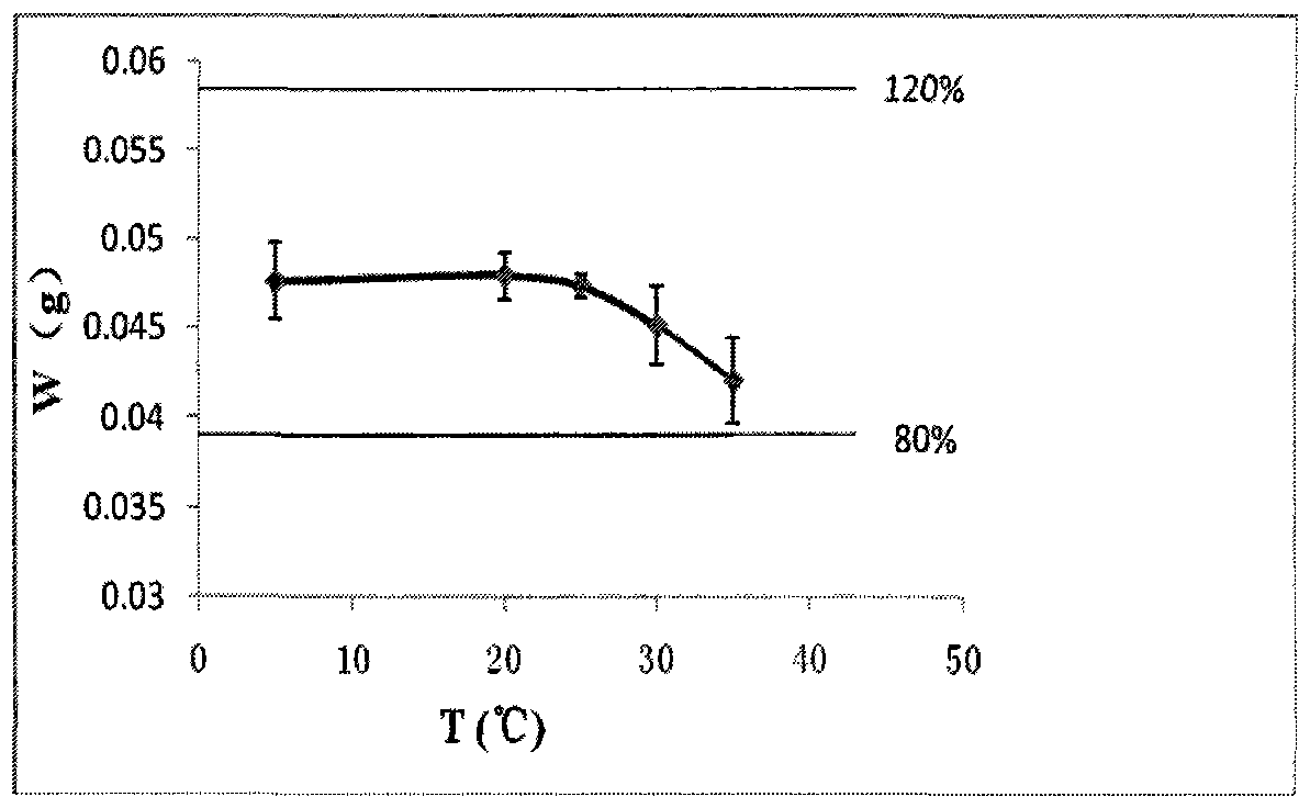 Nasal in situ gel drug delivery system and its preparation and application