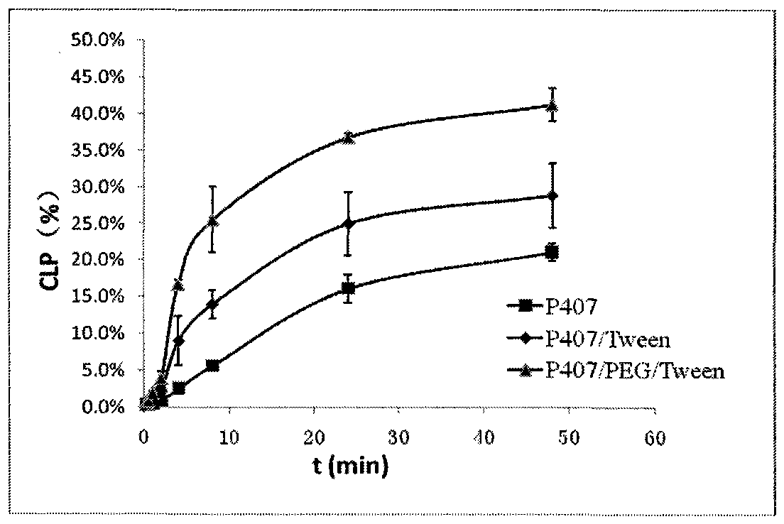 Nasal in situ gel drug delivery system and its preparation and application