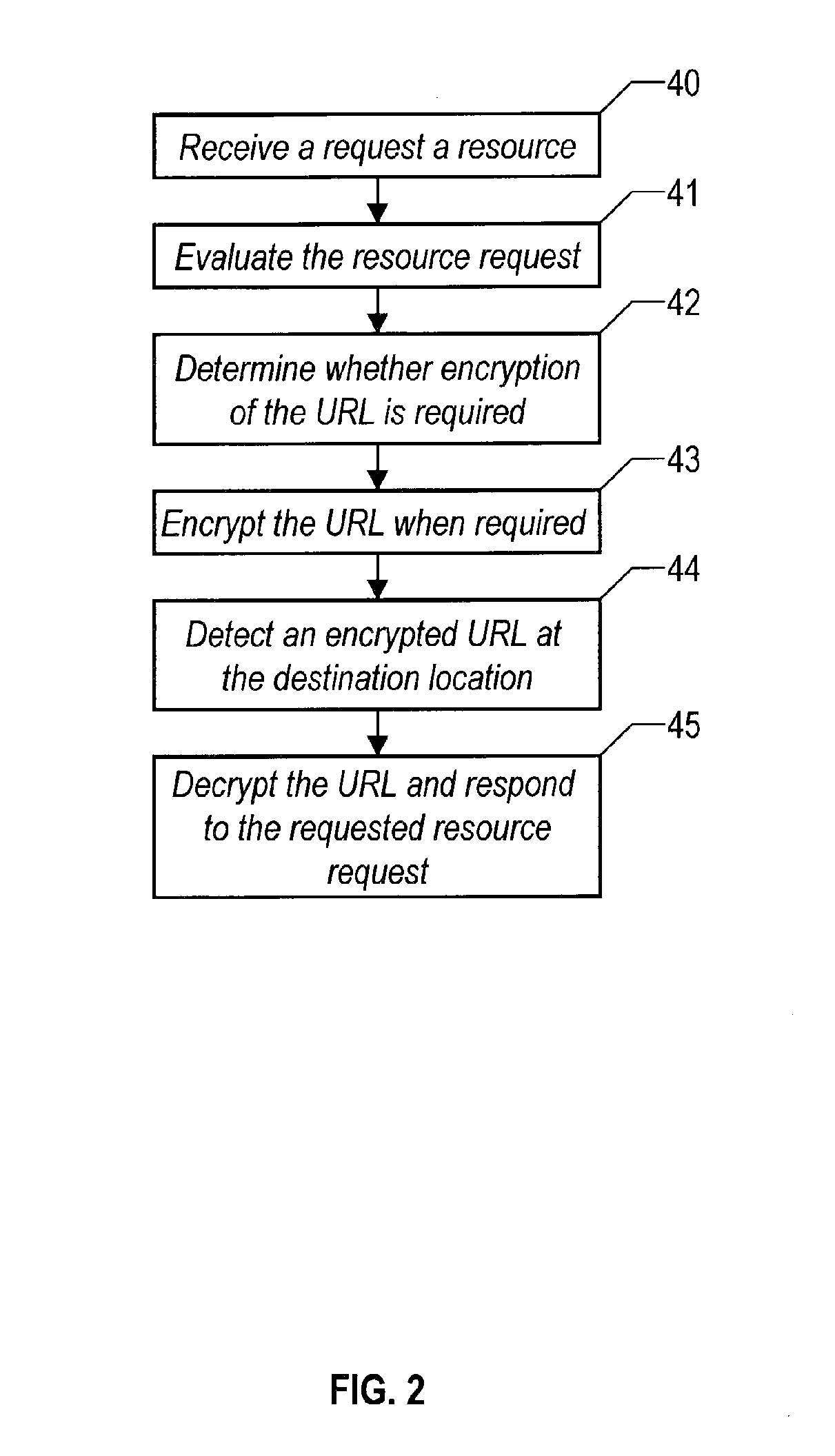 Dynamic encryption of a universal resource locator