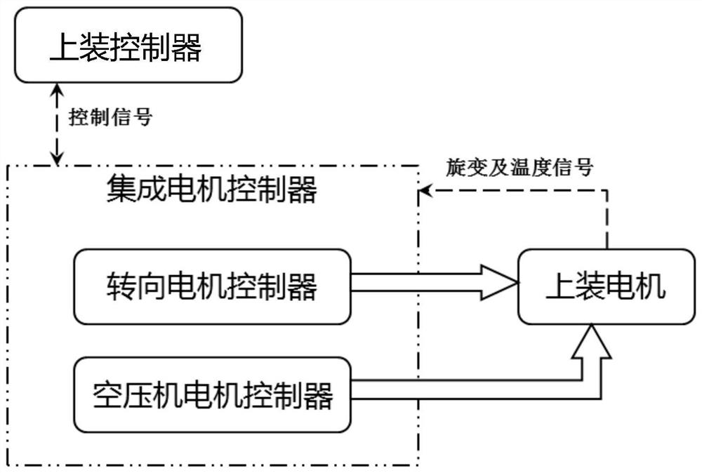 A sanitation vehicle equipped with a motor parallel control system and a sanitation vehicle