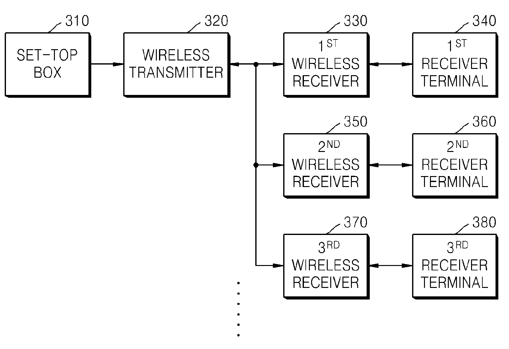 Method and apparatus for transmitting and receiving multi-stream signals in wireless transmitter/receiver system environment