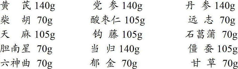 Detection method of Xianyu capsule for treating epileptoid convulsion, infantile convulsion and mimic convulsion