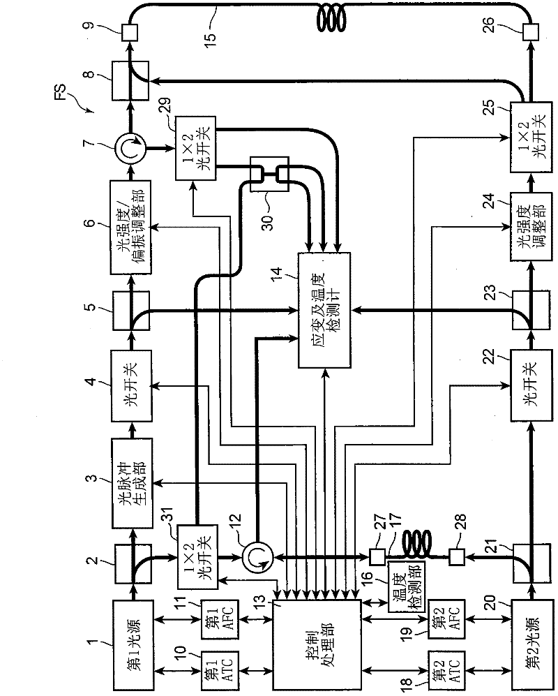 Distributed optical fiber sensor