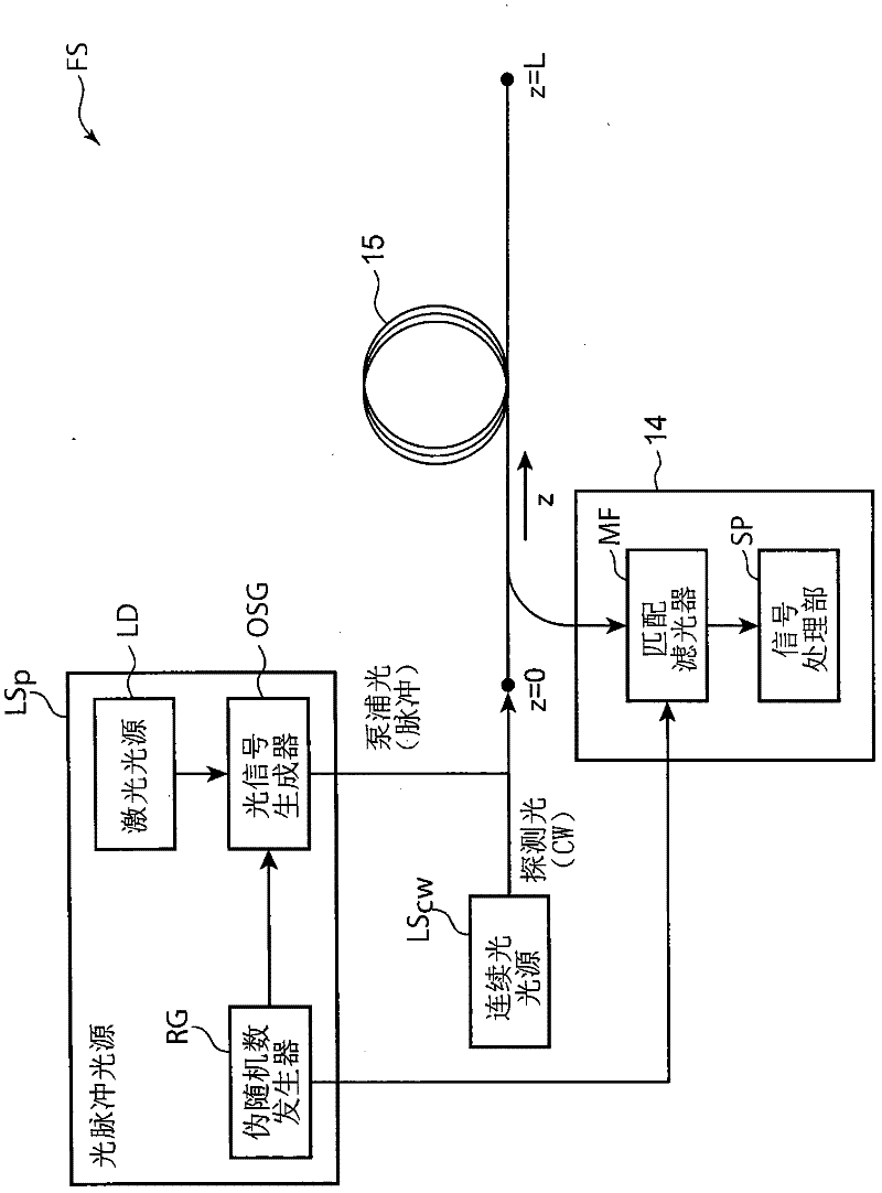 Distributed optical fiber sensor