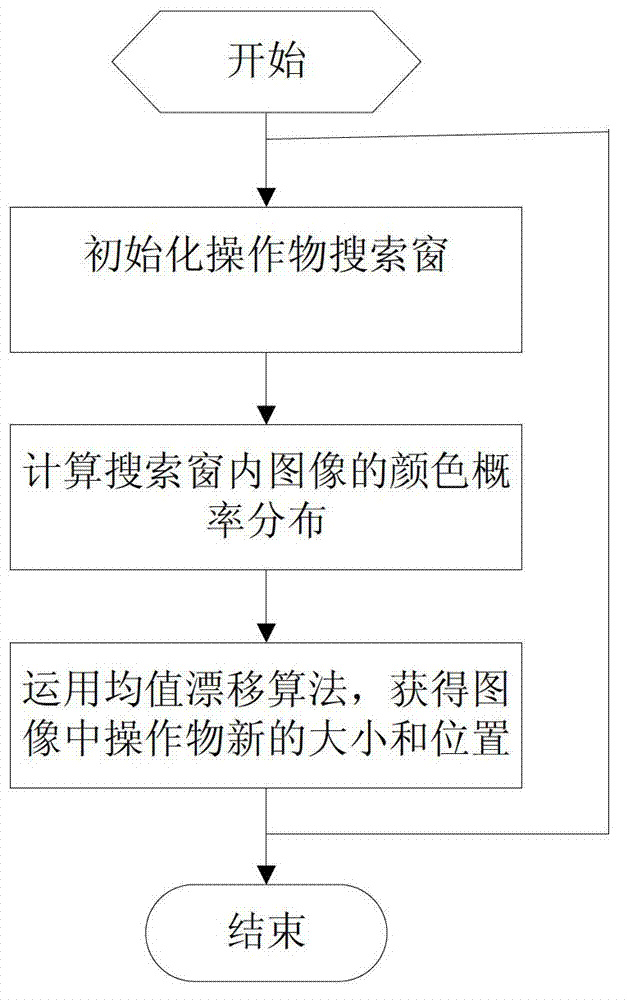 Operating object position and posture recognition method applicable to industrial robot