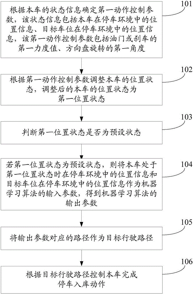 Parking garage entry method and device