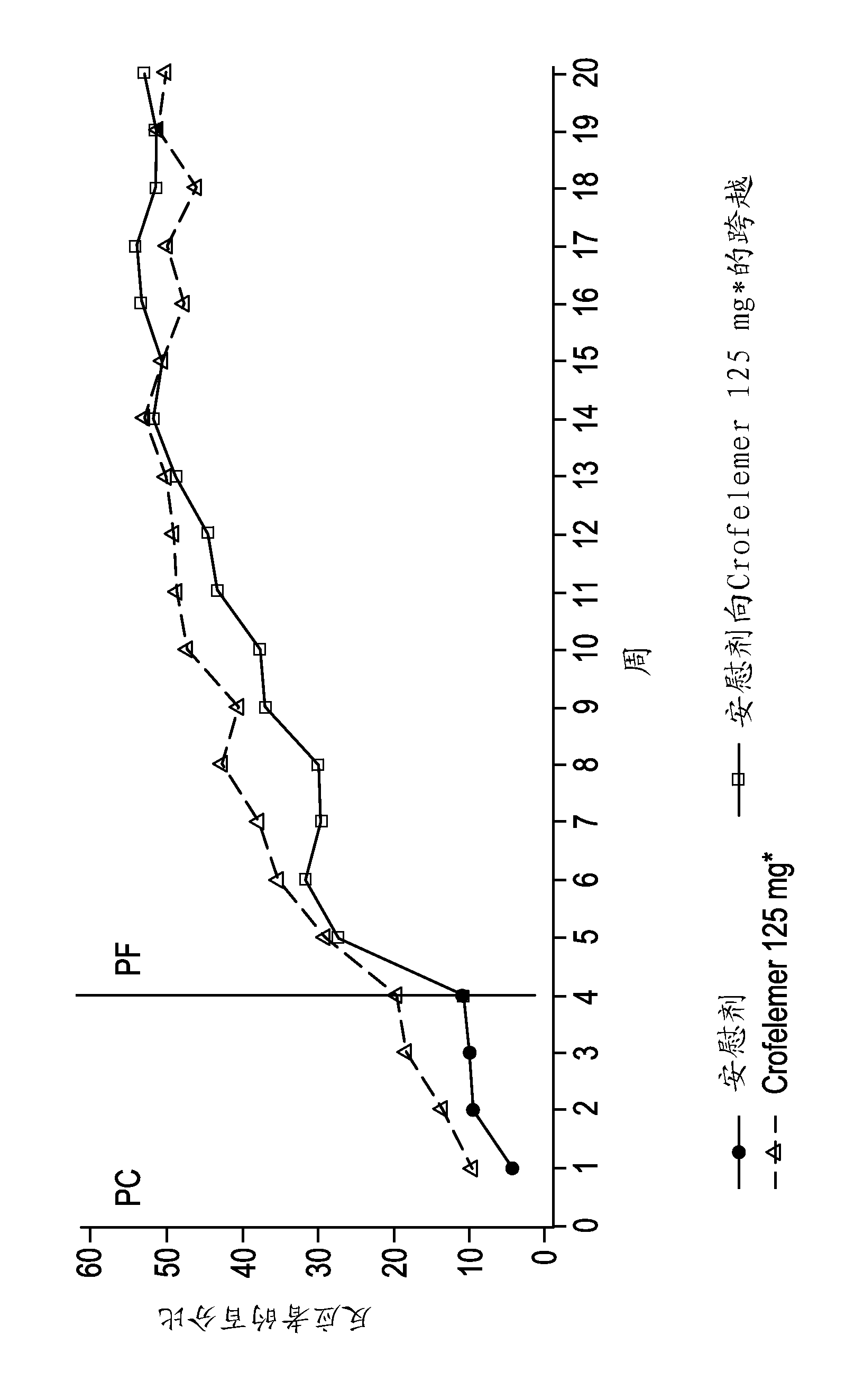 Methods and compositions for treating HIV-associated diarrhea