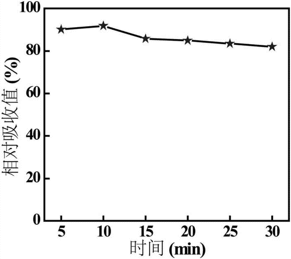 Preparation method of polyaniline-loaded gamma-PGA (Polyglutamic Acid) nano-hydrogel