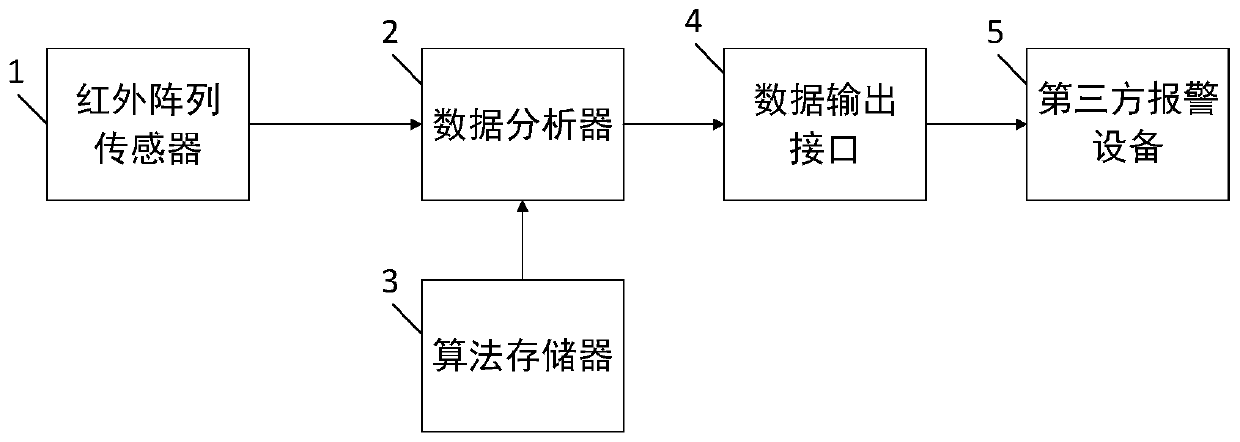 Non-video human body temperature monitoring system