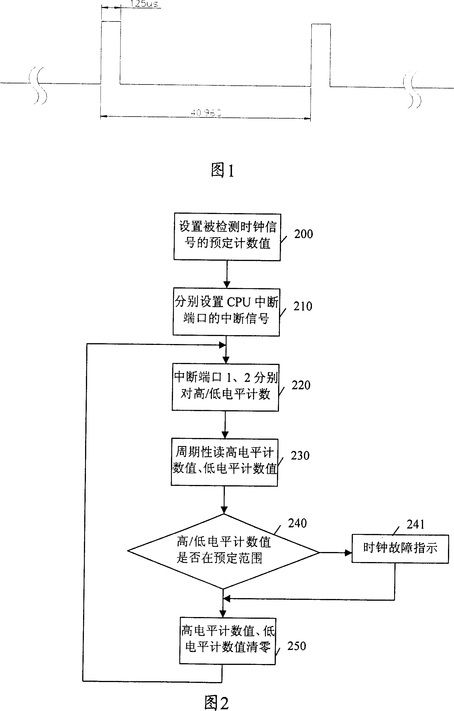 Clock signal detection method and apparatus in electronic devices