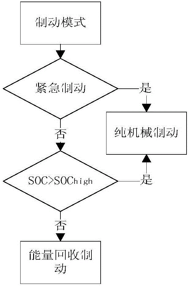 A single-axle parallel hybrid electric bus energy distribution method