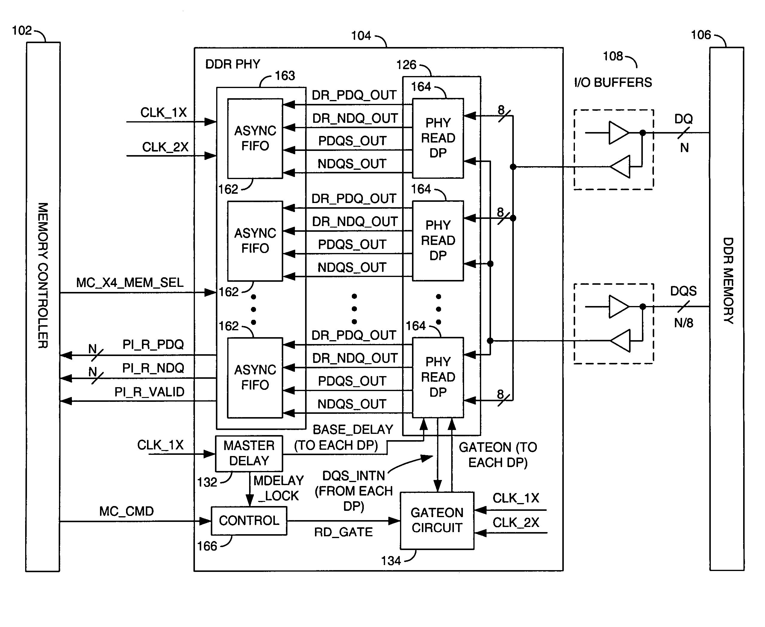 Configurable high-speed memory interface subsystem