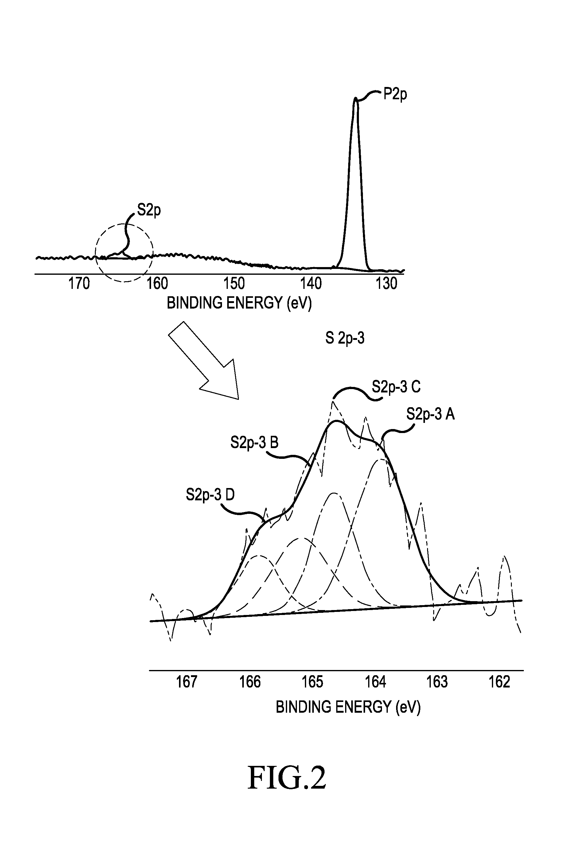Carbon-coated lithium iron phosphate of olivine crystal structure and lithium secondary battery using the same