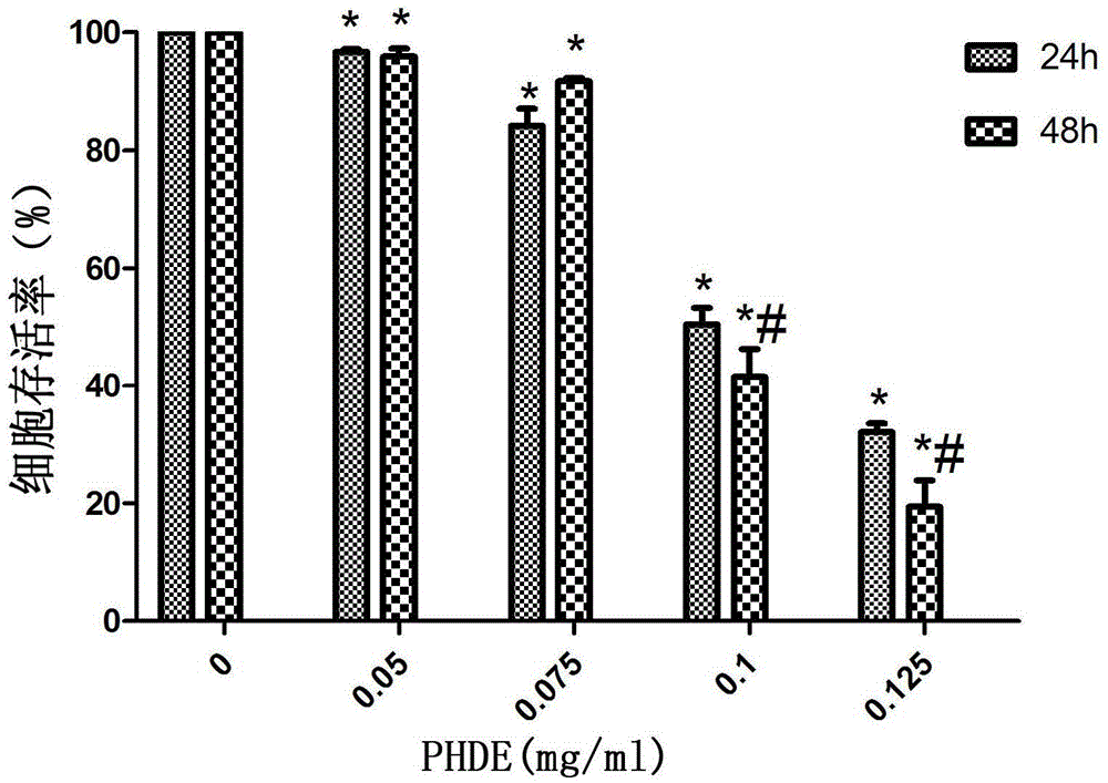 Traditional Chinese medicine composition for treating myelodysplastic syndrome and applications thereof