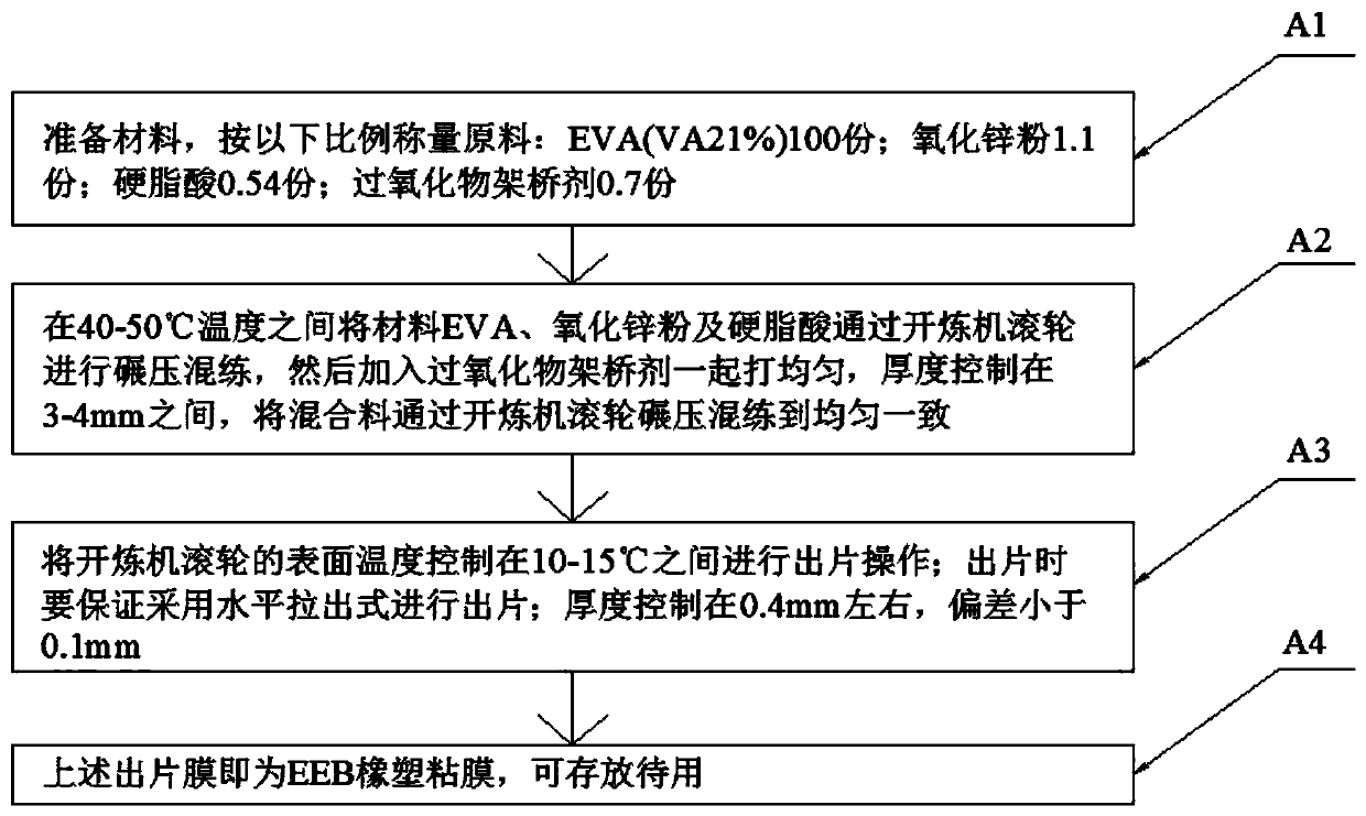 Manufacturing method of all-in-one EEB composite film