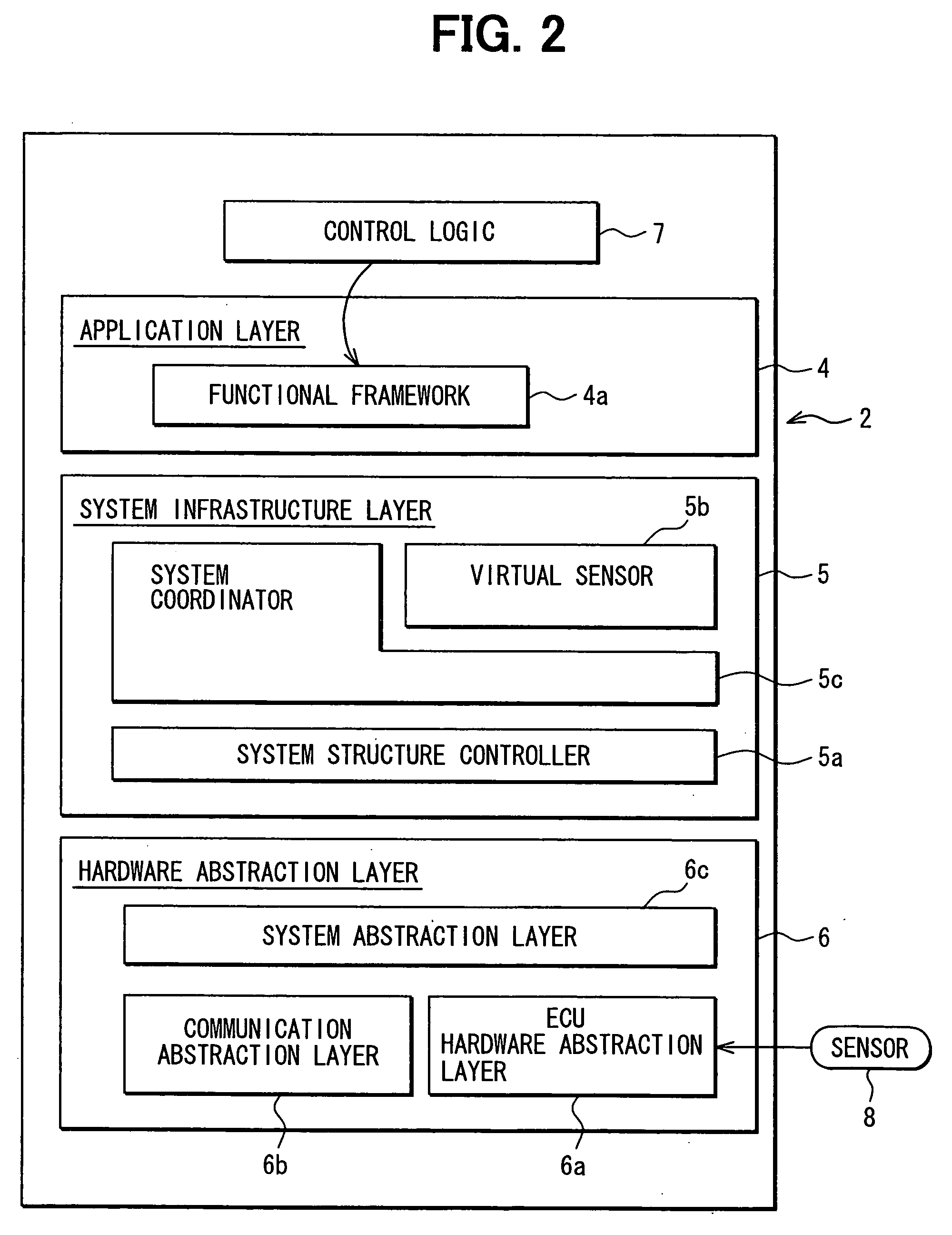 Vehicle network system and component of network