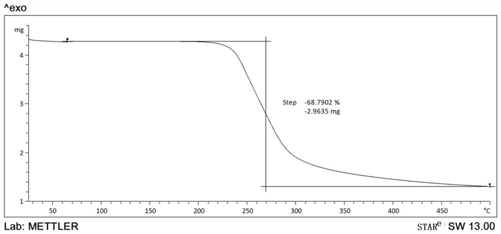 Molnupiravir crystal form A and preparation method thereof