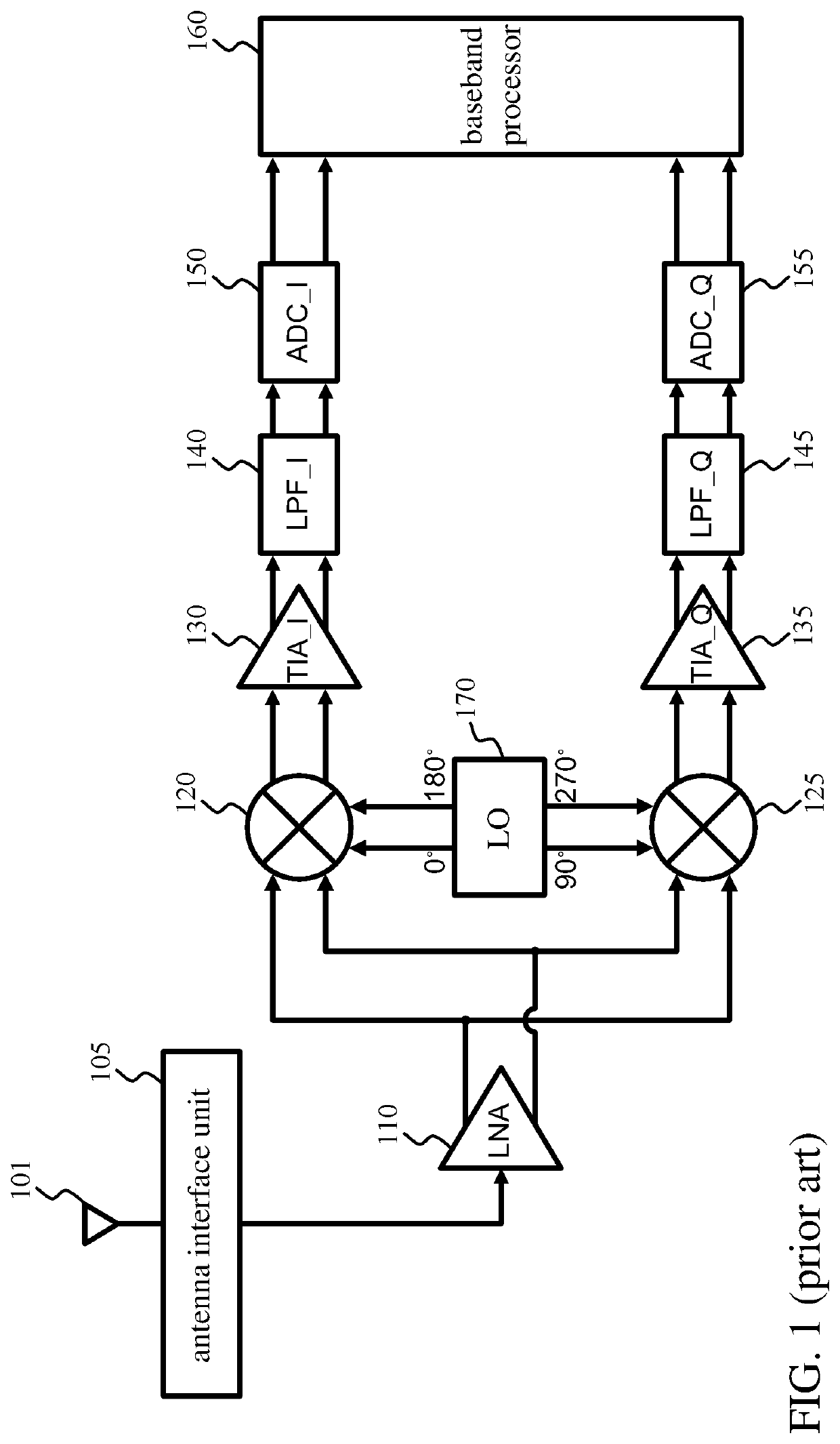 Mixer bias circuit