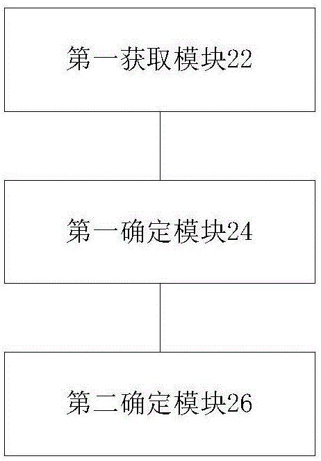 Method and device for positioning terminal