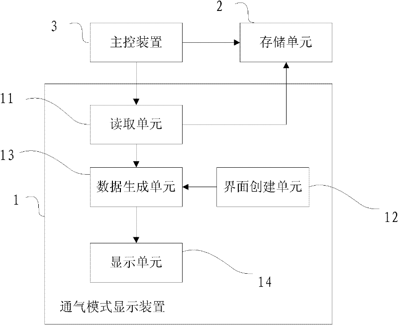 Ventilation mode display method and device as well as life support equipment