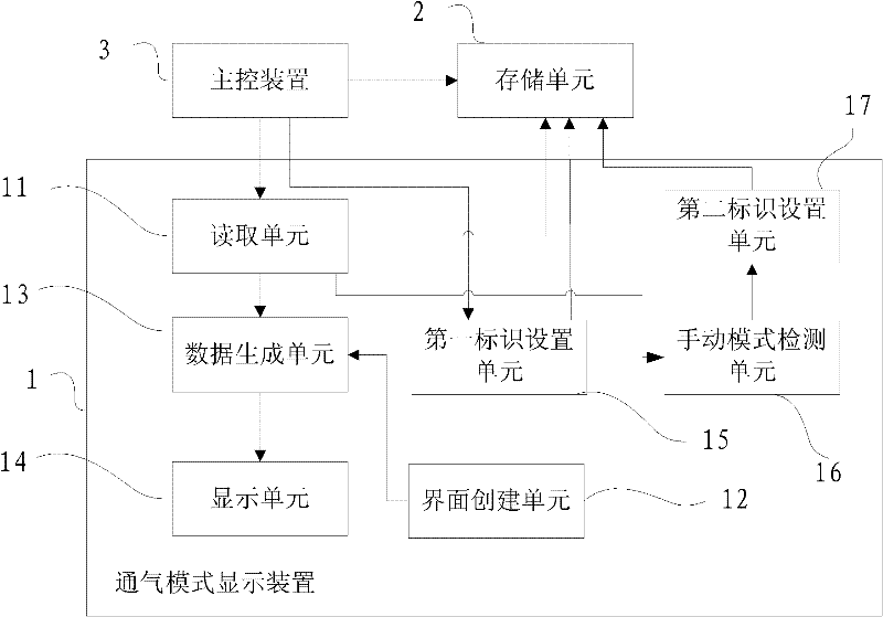 Ventilation mode display method and device as well as life support equipment
