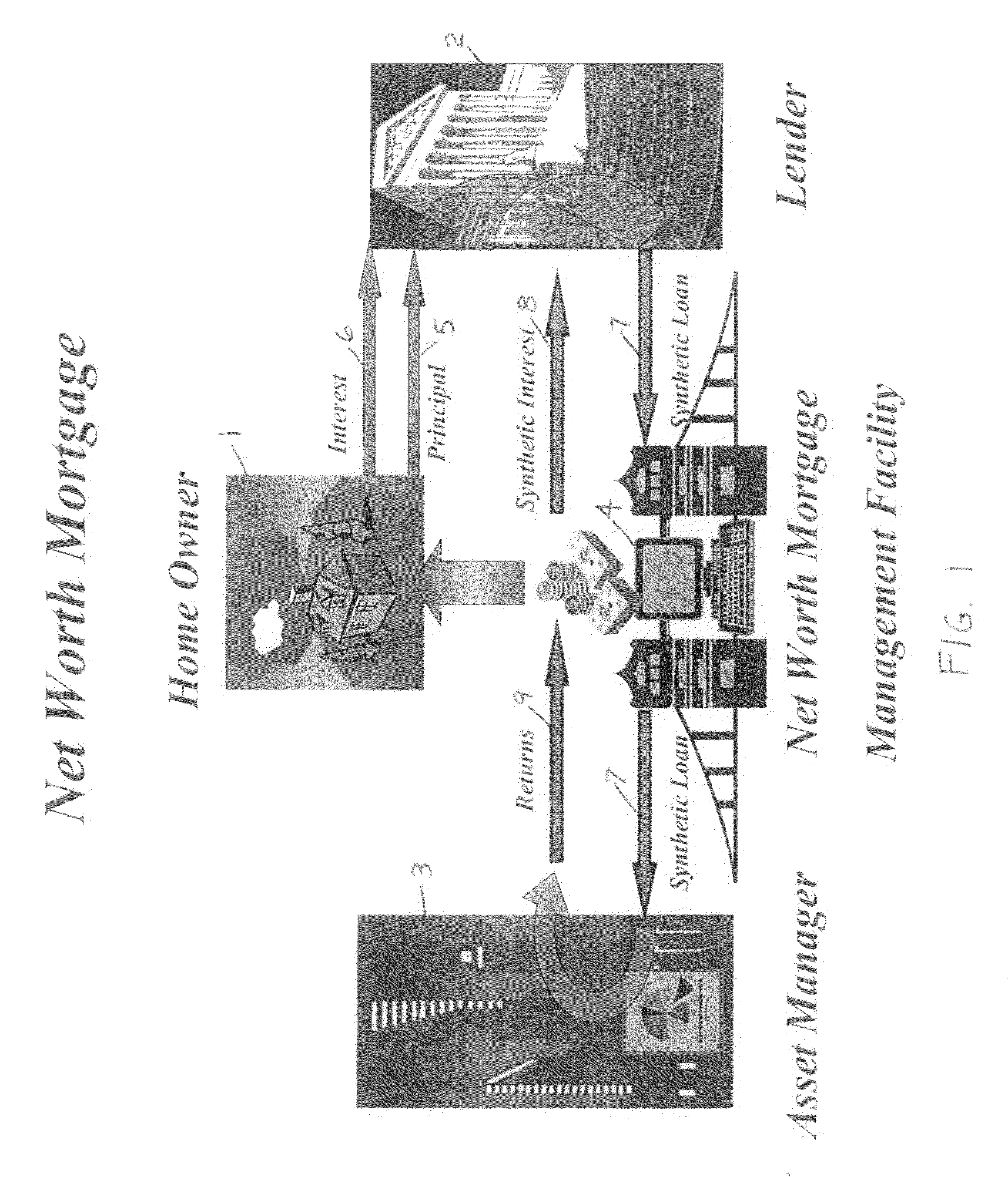 System, method, and apparatus for the investment of a debenture credit