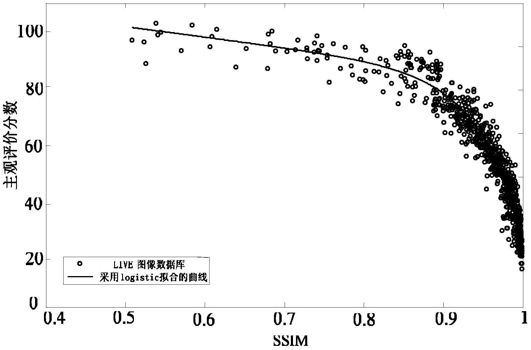 Complex wavelet domain semi-blind image quality evaluation method and system based on entropies